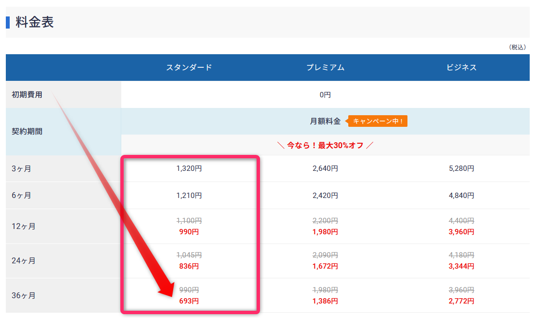 最新キャンペーン情報！2025年10月6日(月)17:00まで最大30％OFFキャンペーン！《月額693円から》