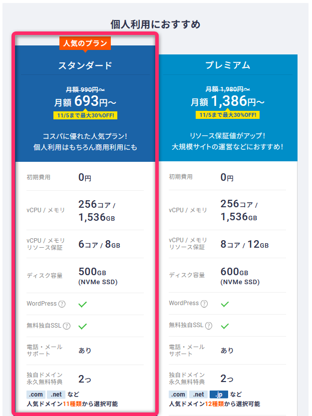 12ヶ月契約で、1ヶ月あたり実質880円でブログを安く始められるのでチャンスですね。