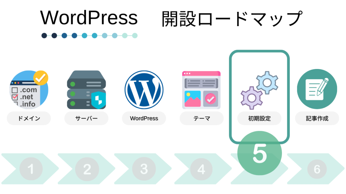 WordPress初期設定