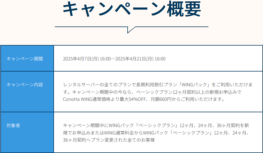 キャンペーン概要