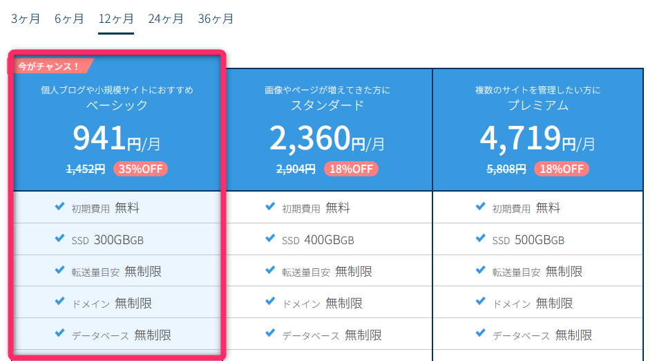 12ヶ月契約で、月々941円になるから、1日あたり31円ほどでブログ運営ができますね。