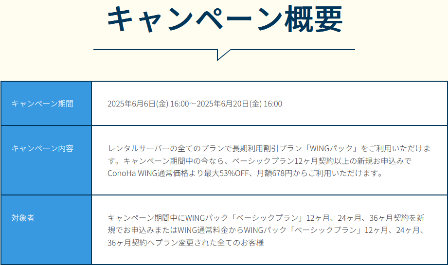 今なら、ベーシックプラン12ヶ月契約以上の新規お申込みでConoHa WING通常価格より最大53%OFF、月額678円からご利用いただけます。
