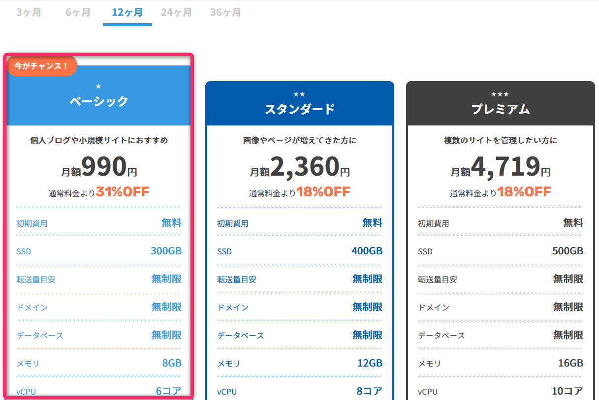※12ヶ月契約の割引キャンペーン